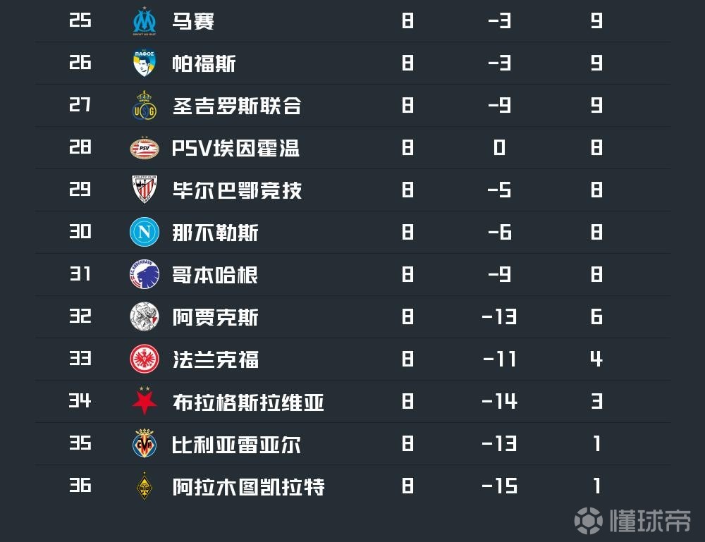 关于从赛前迈阿密热火调整名单以备法甲到今晚那不勒斯备战欧联，关键时刻马赛调整名单以备法甲的信息